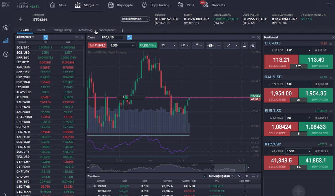Unlocking the Potential of Trading with PrimeXBT 4 Unlocking the Potential of Trading with PrimeXBT 4